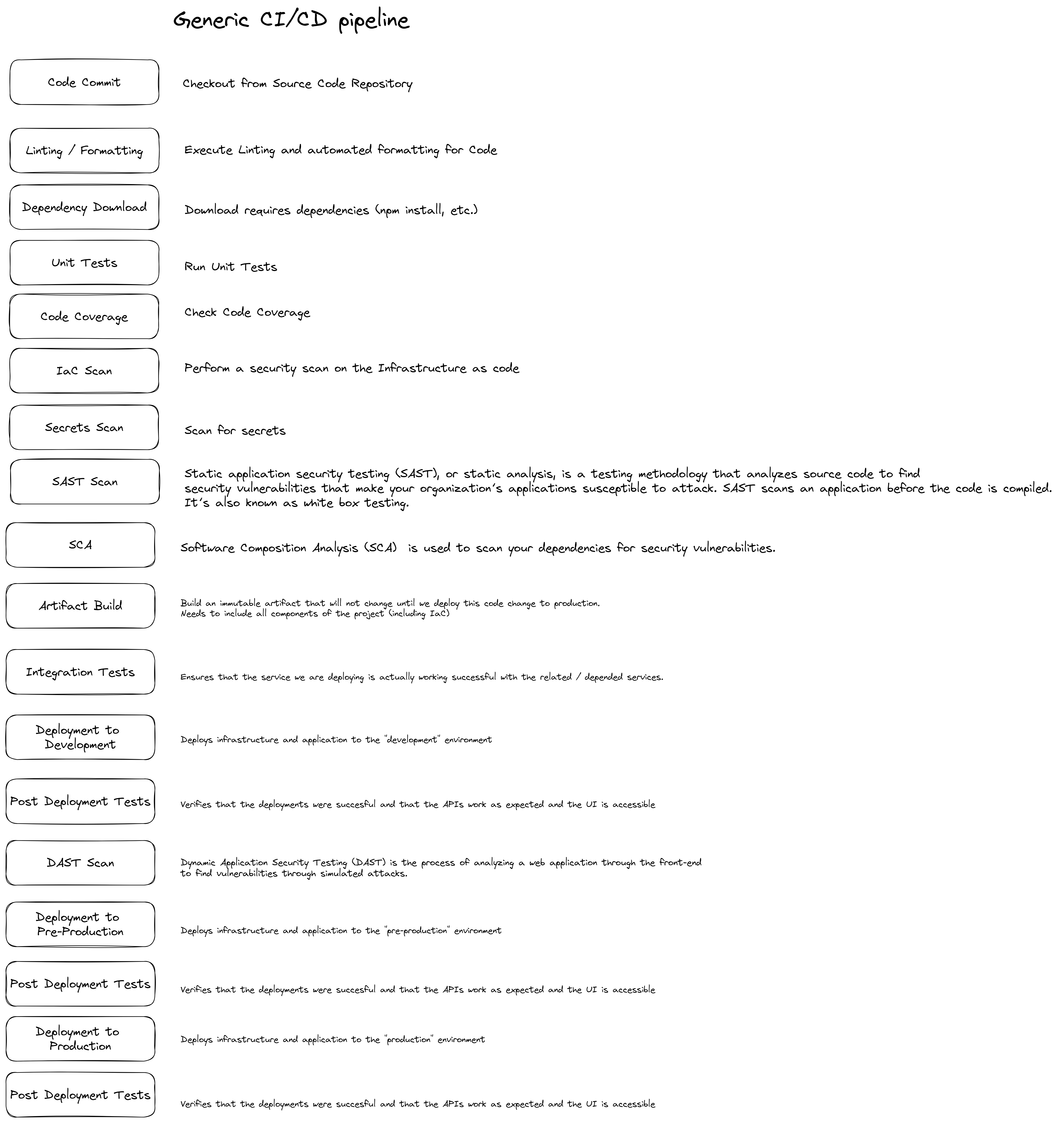 Generic CI/CD pipeline