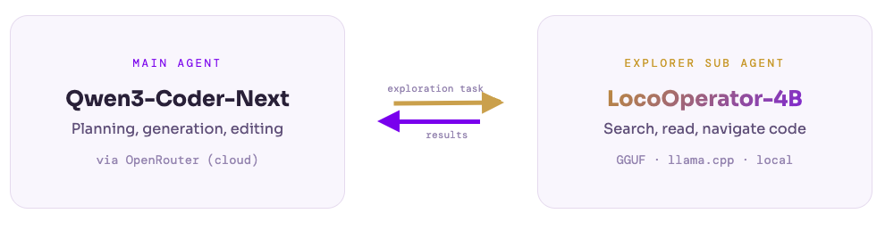LocoreMind/LocoOperator cover