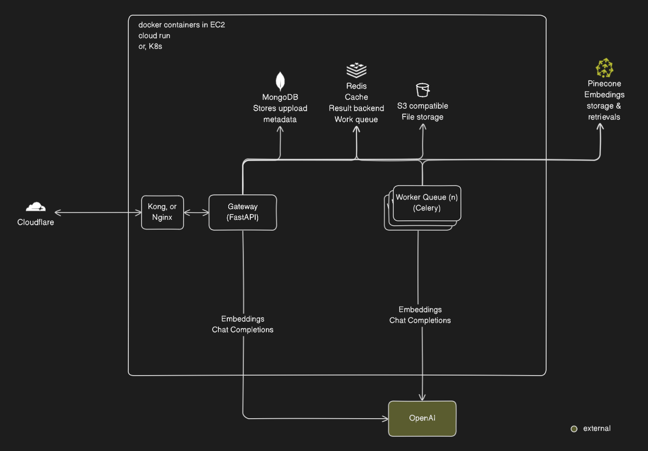 System Design