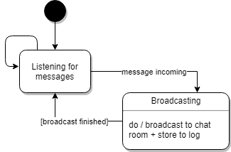 screenshot-state-diagram