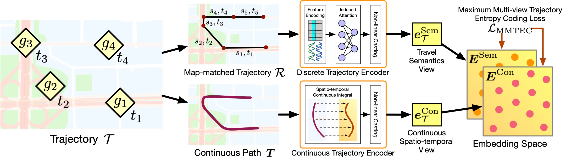 Framework