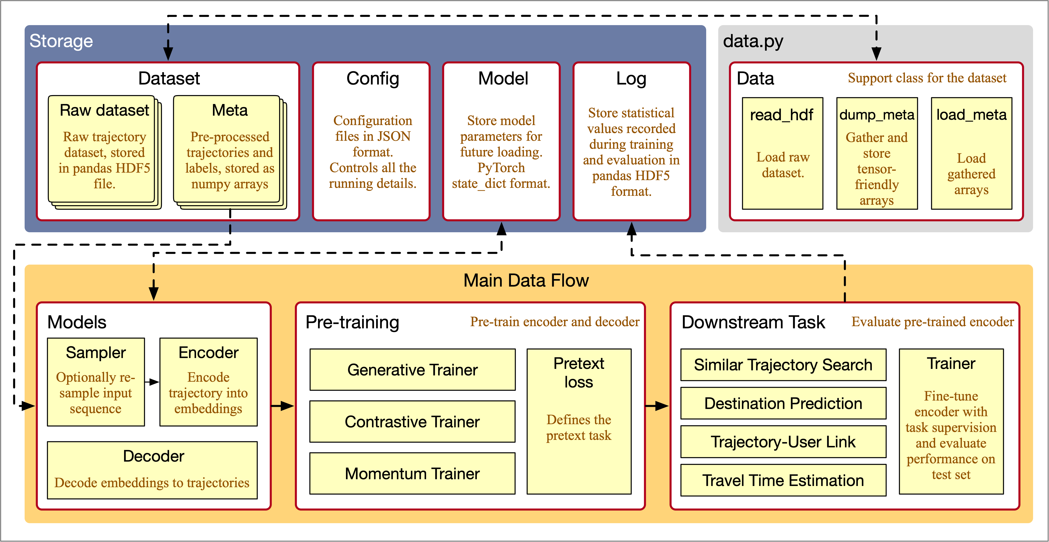 tech-framework