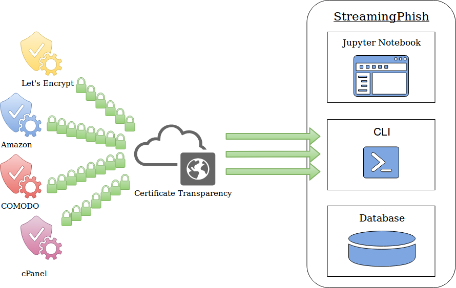 StreamingPhish Diagram