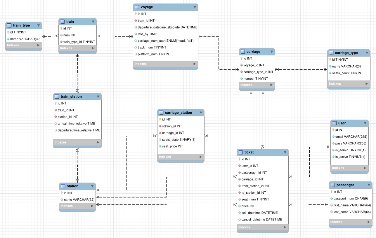 Database ER diagram