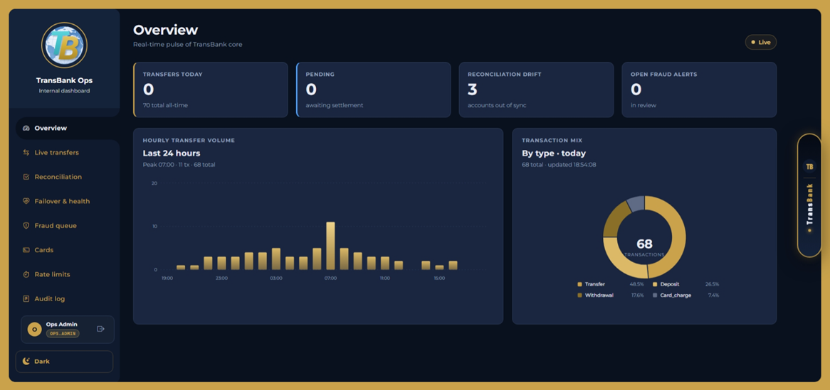 Ops Overview dashboard