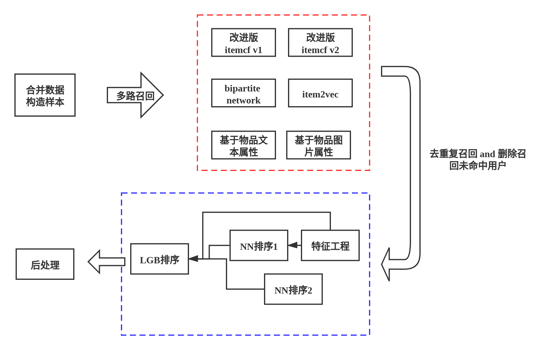 整体流程图