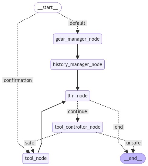 graph image