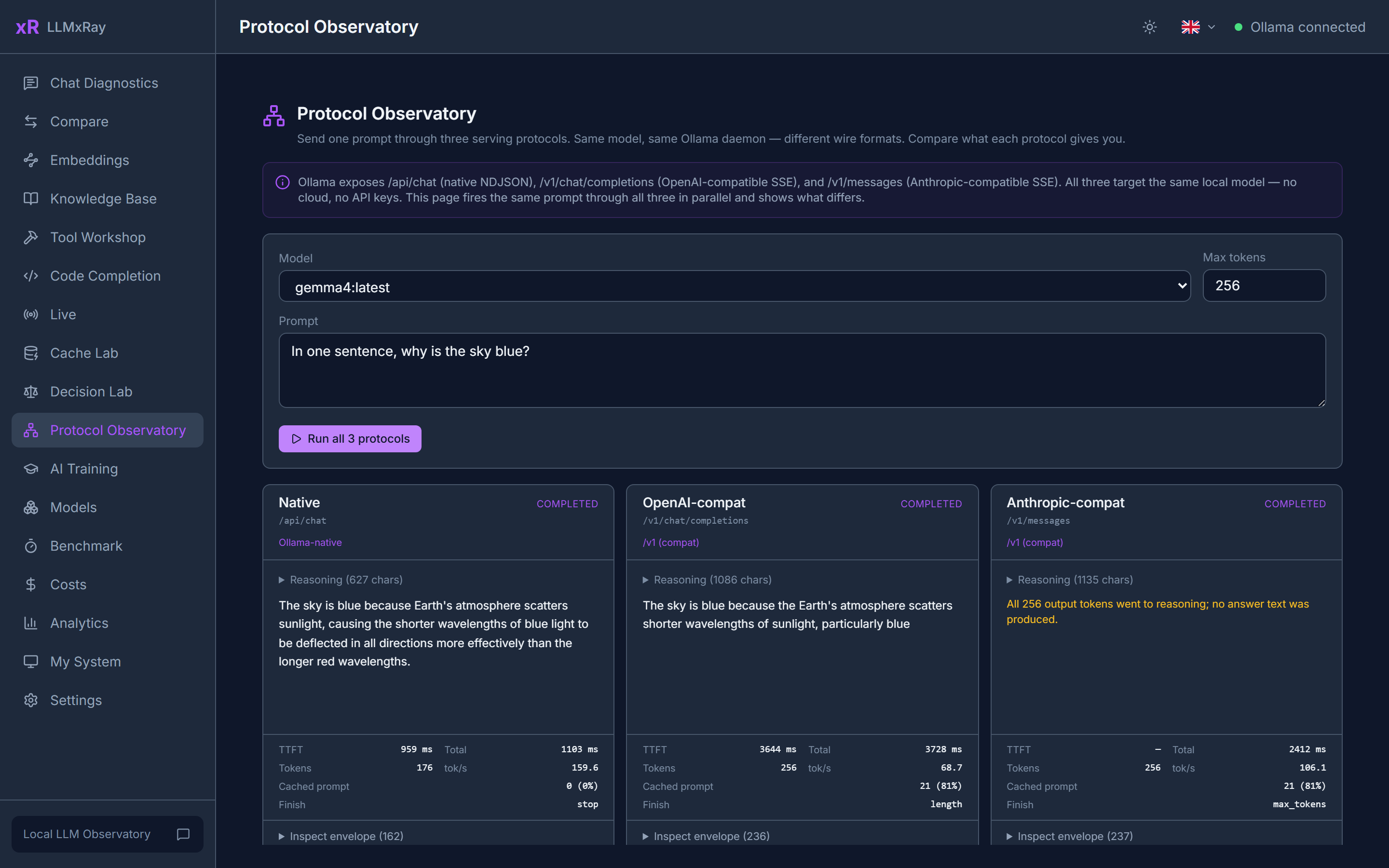Protocol Observatory: three protocols side by side