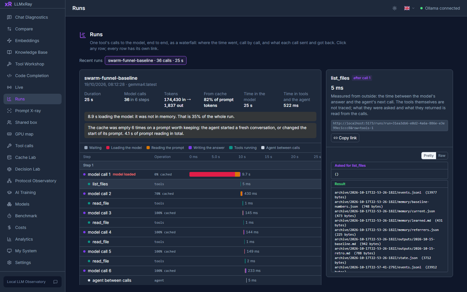 Runs: a 36-call agent run as a waterfall, with a tool's input and result