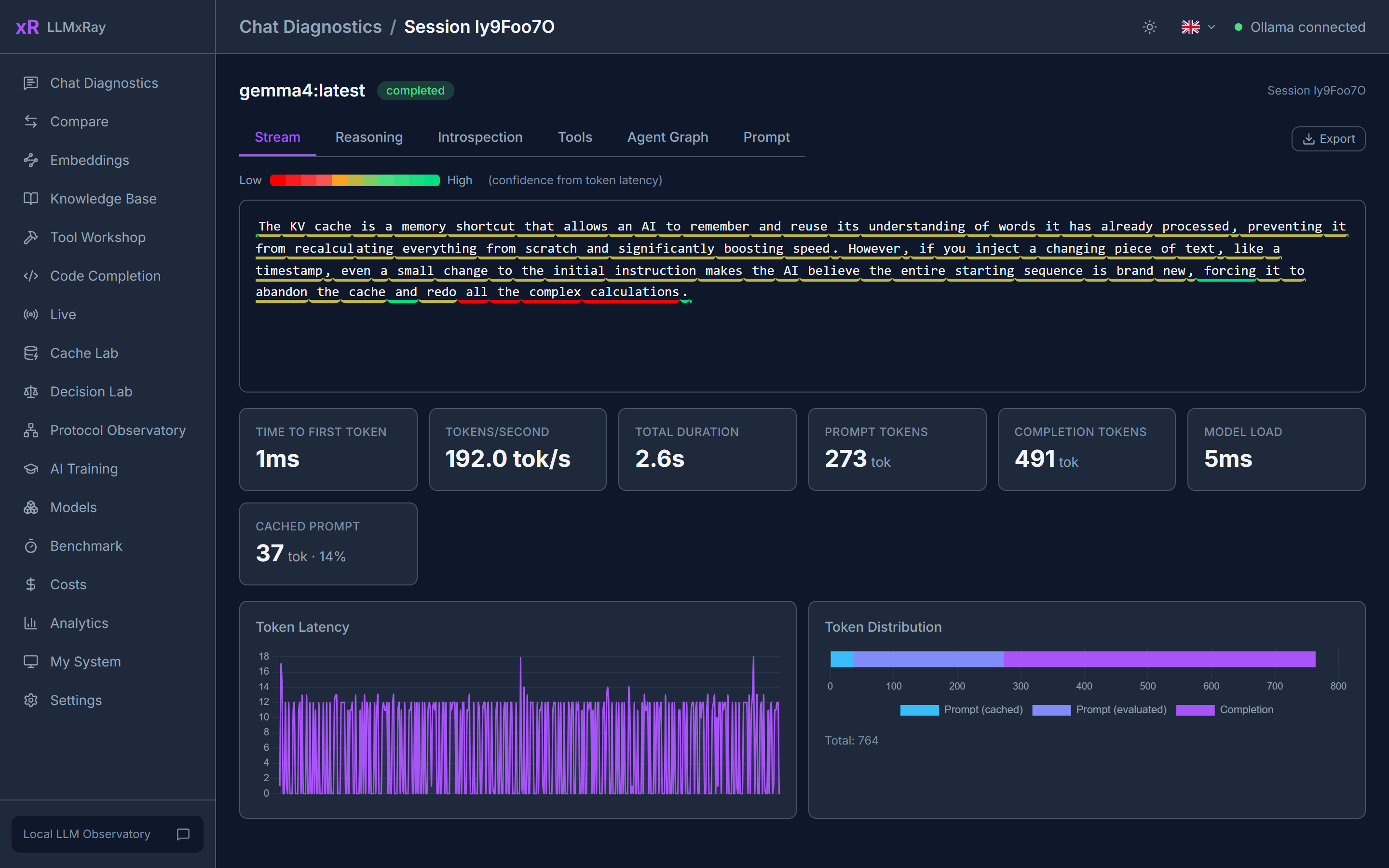 Session details: stream timeline and metrics