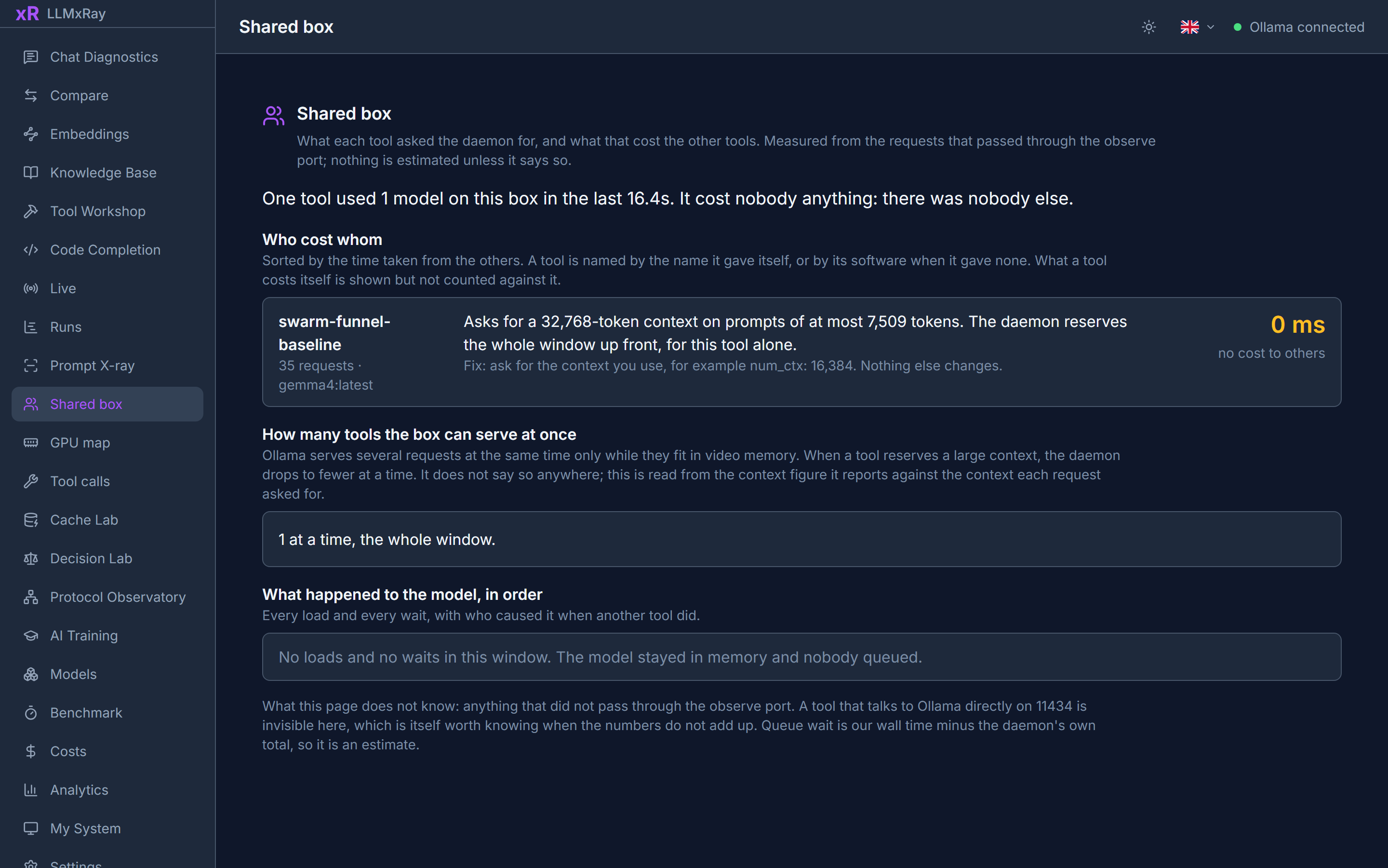 Shared box: what one tool asked of the daemon and what it cost the others