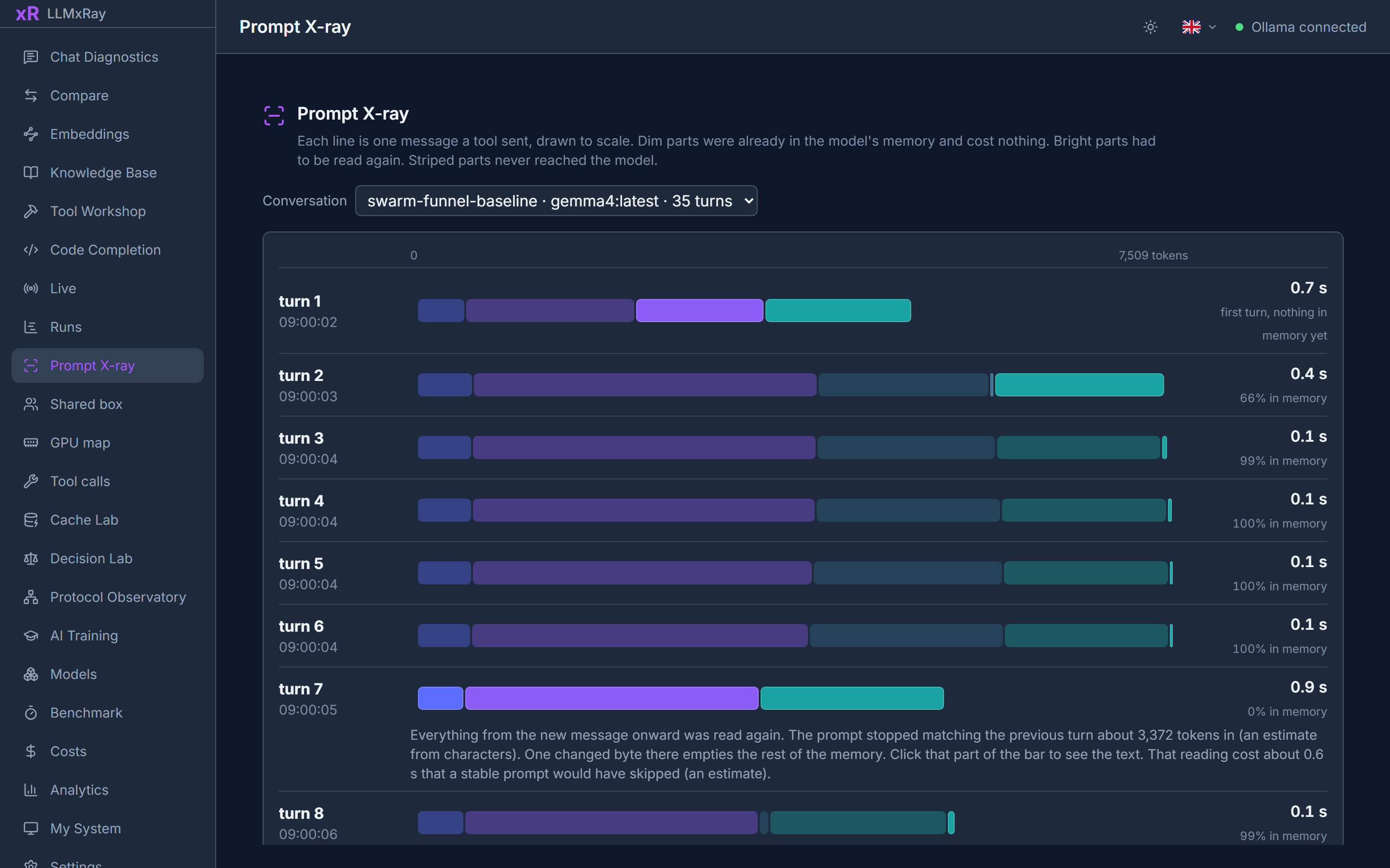 Prompt X-ray: each turn of a real agent run drawn to scale, cached parts dim, recomputed parts bright
