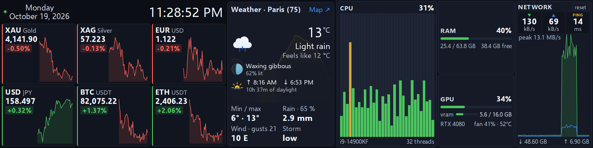 Klakboard on a 1920 × 480 bar screen: market badges, weather and system load side by side