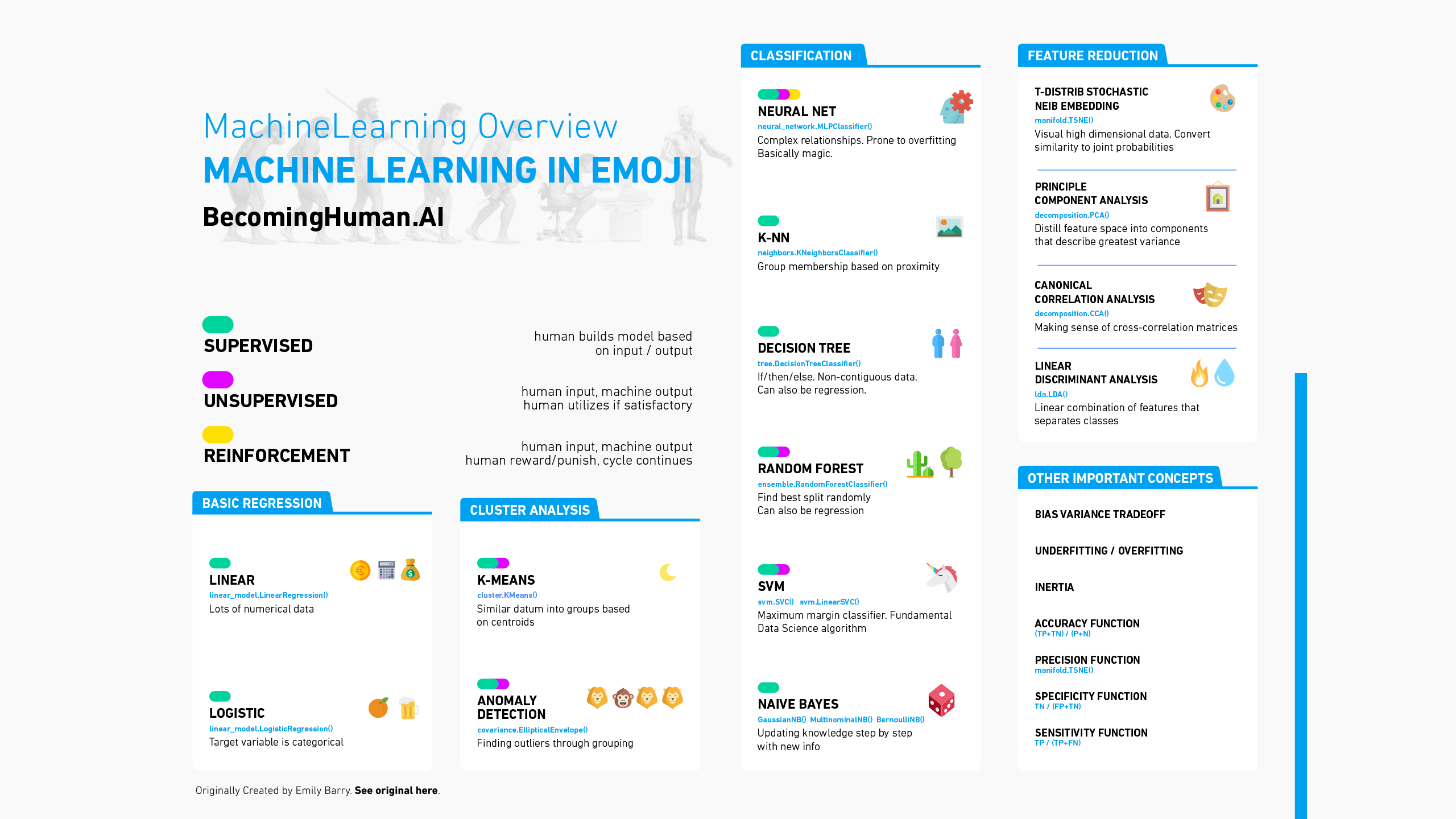 Machine Learning with Emojis