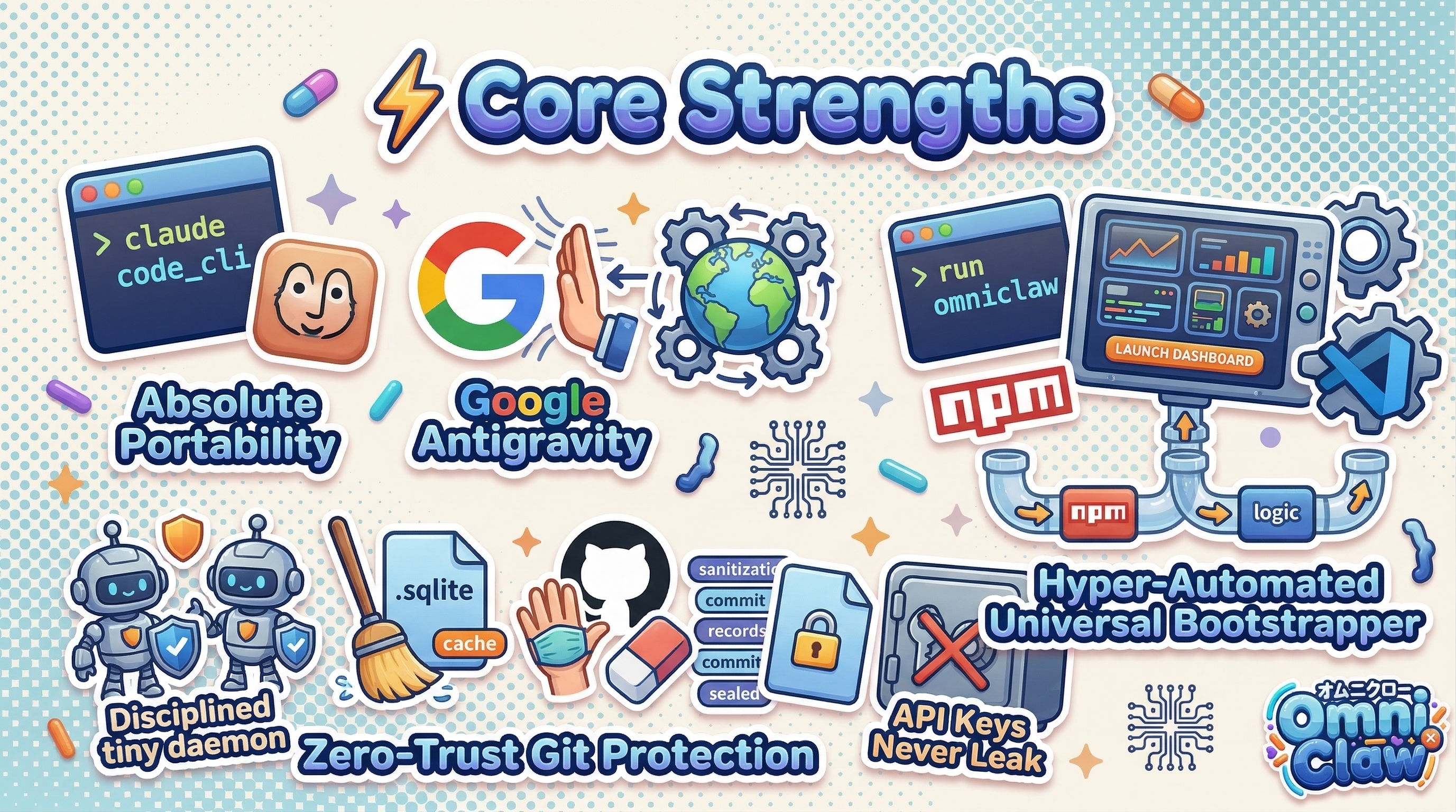 Core Strengths