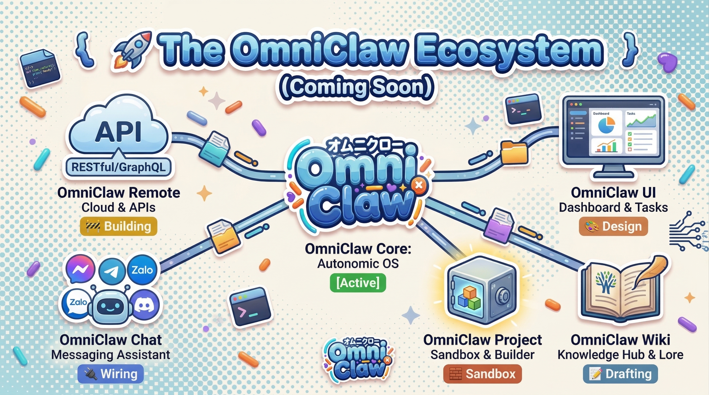 The OmniClaw Ecosystem