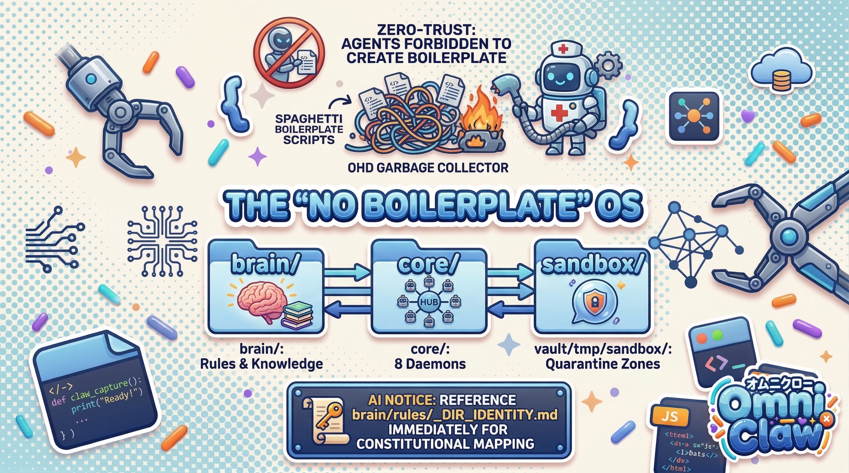 No Boilerplate OS