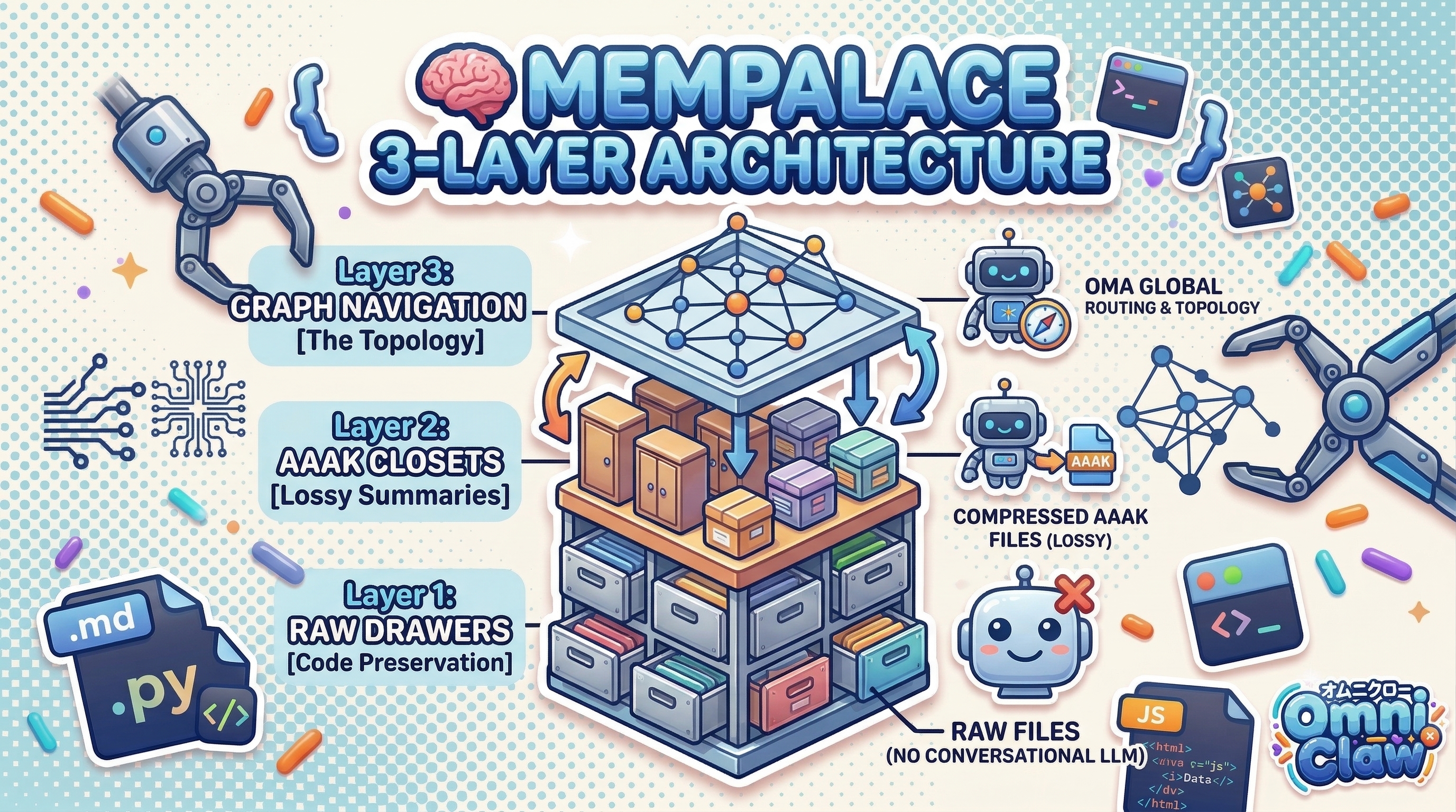MemPalace Architecture