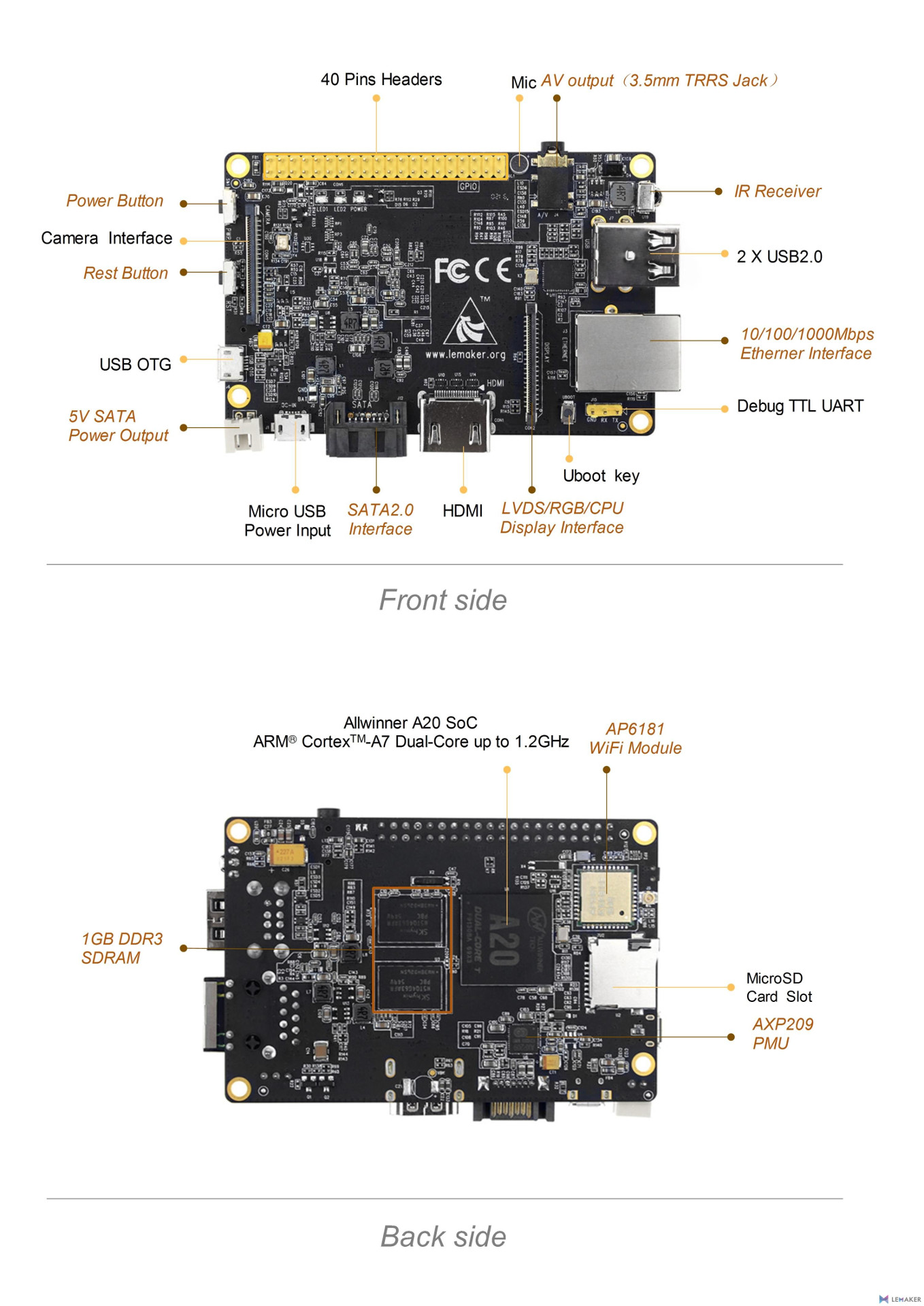 Banana Pi pro – Armbian