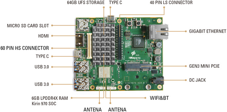 HiSilicon Hikey 970