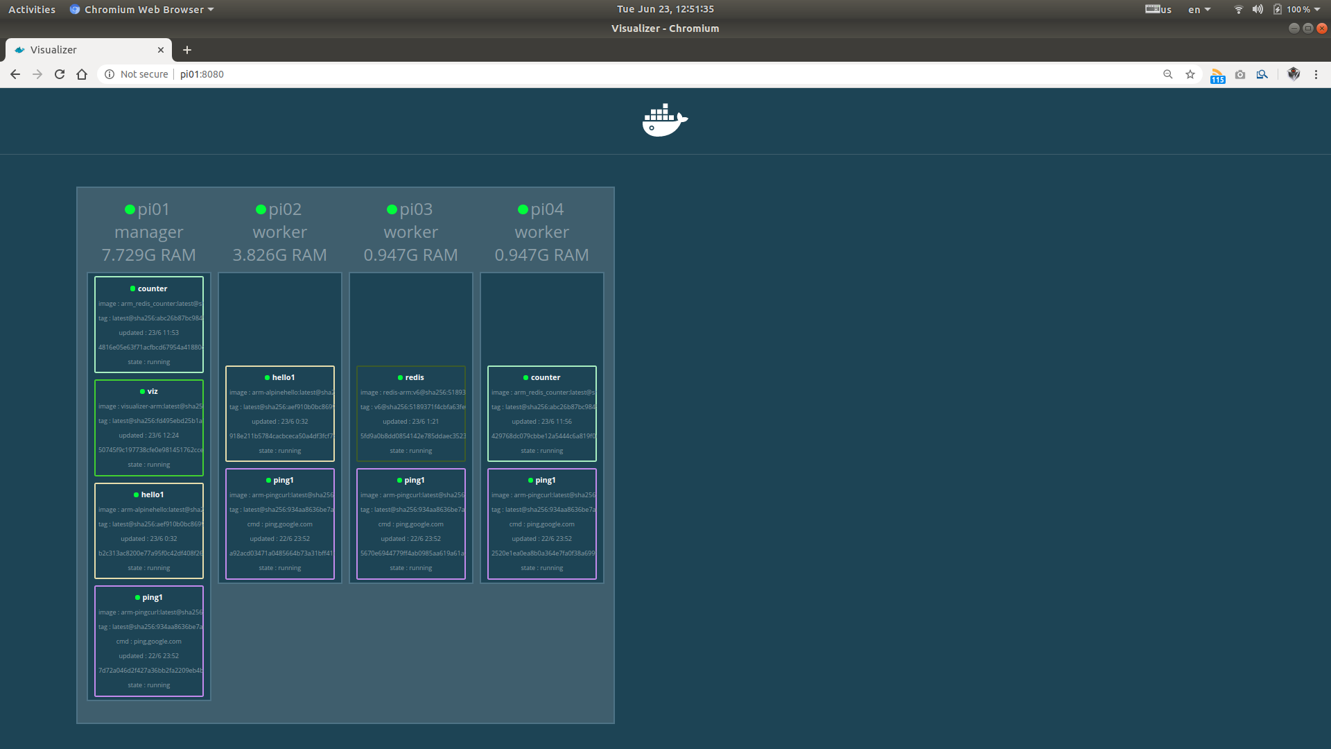 Docker Swarm Visualizer on My Raspberry Pi Cluster