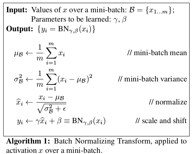 BatchNorm