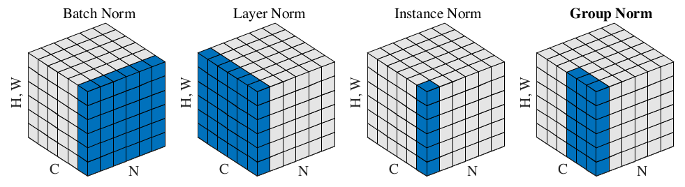 Group_Norm