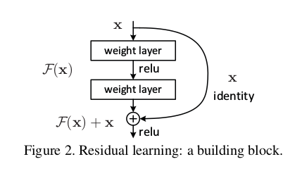 ResBlock