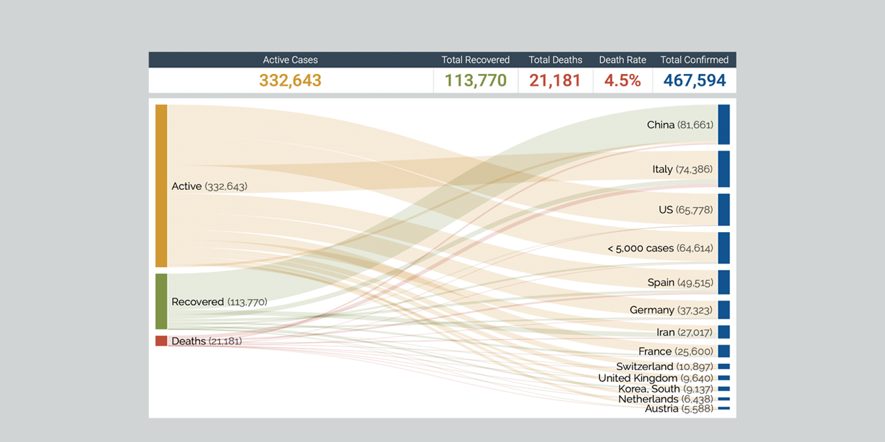 Screenshot of sankey diagram visualization