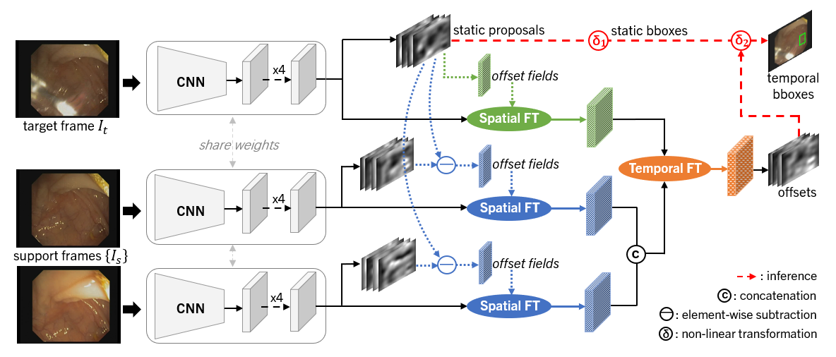 Framework Overview