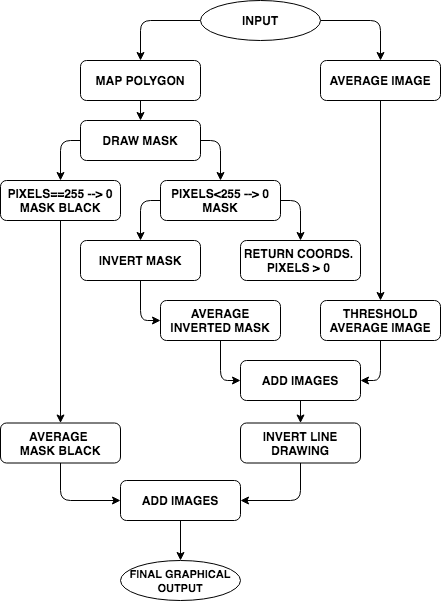 GitHub - LordLean/Facial-Landmark-Detection: TensorFlow's Keras API ...