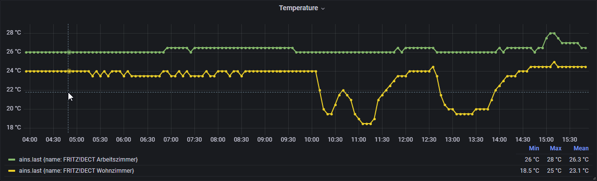 grafana/GrafanaExample_20210819_155456.png