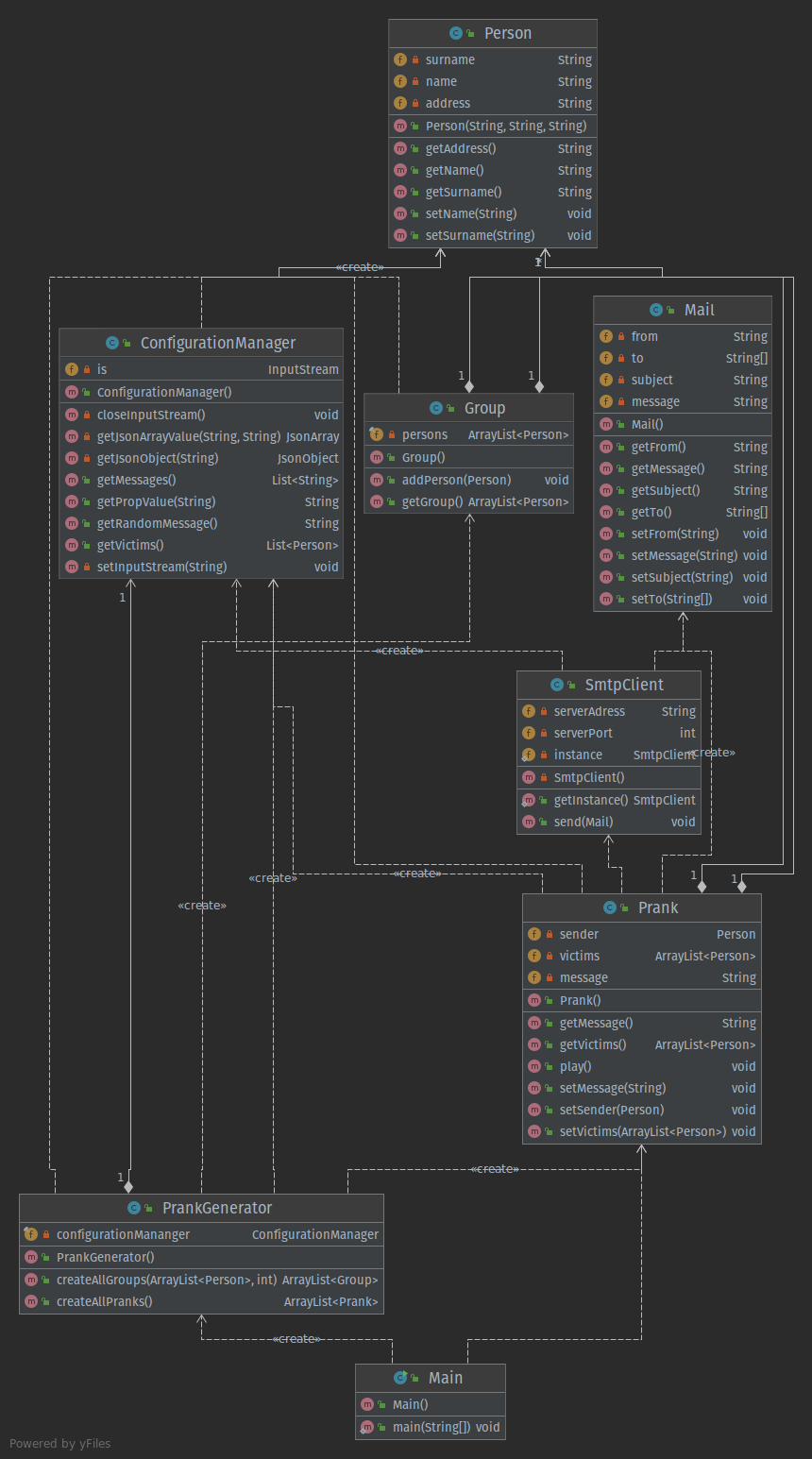 class diagram