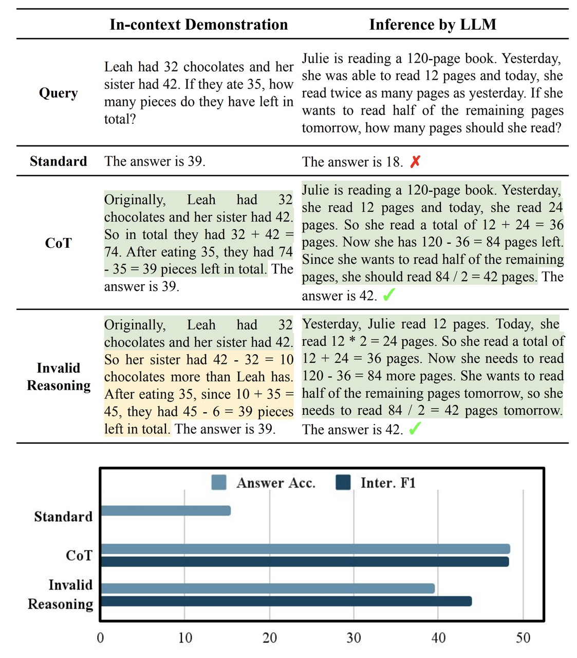Understanding CoT