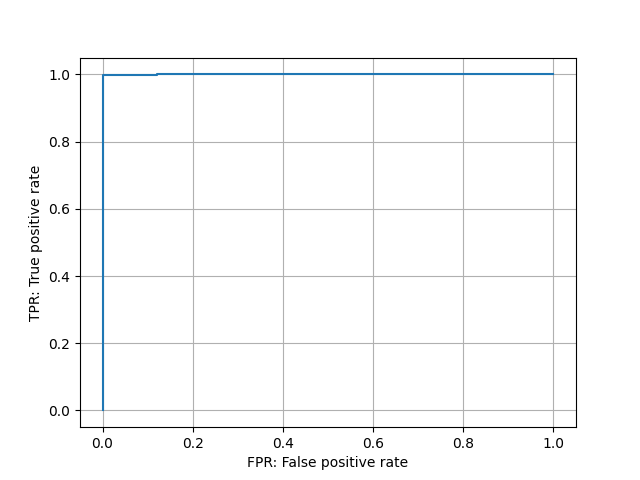 watermark detection curve