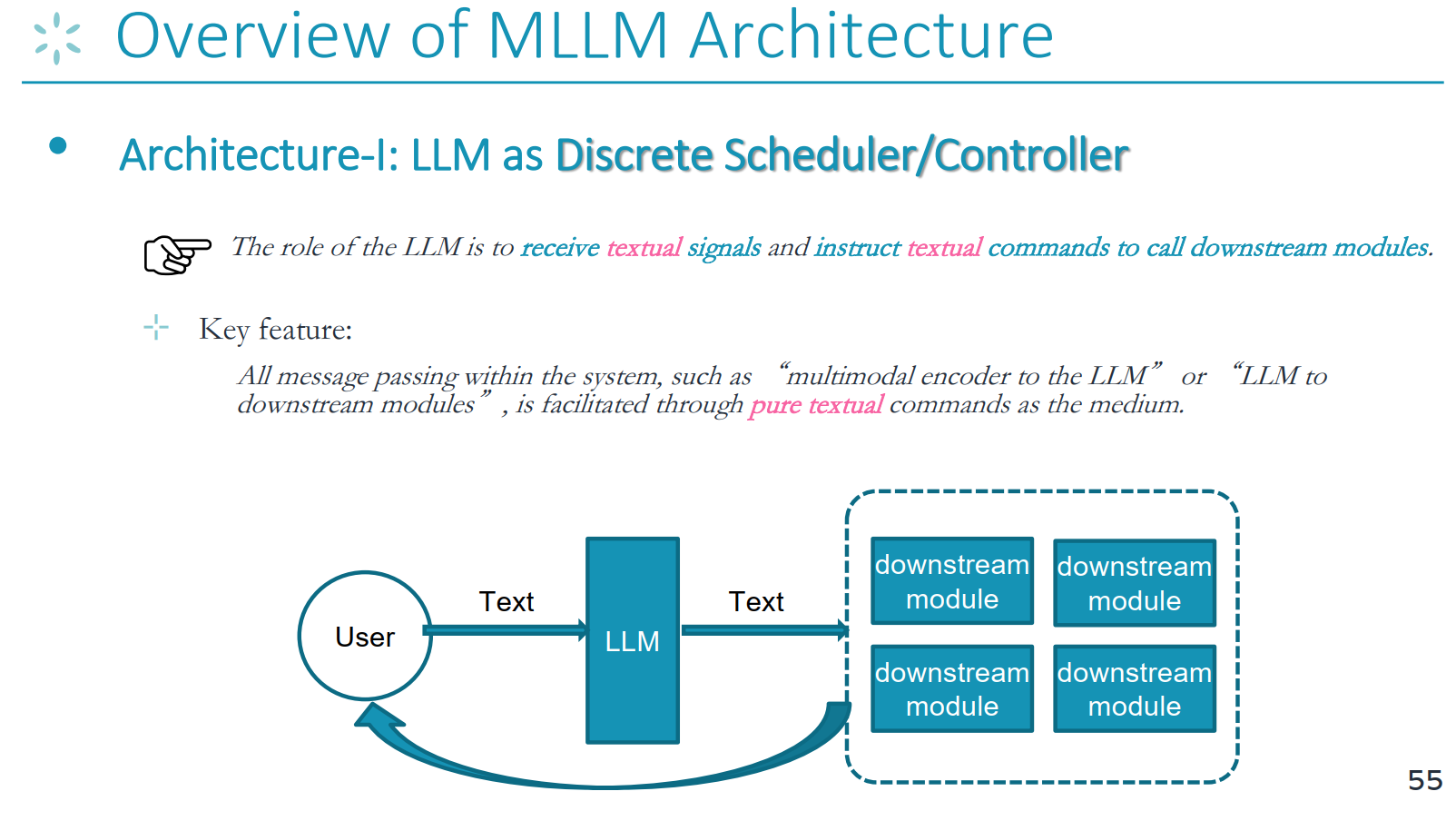 LLM as Task Scheduler