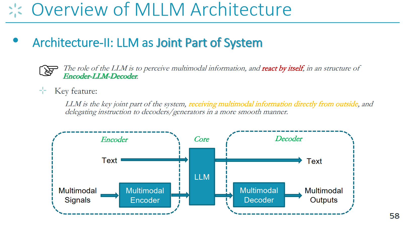 LLM as Joint Part of System