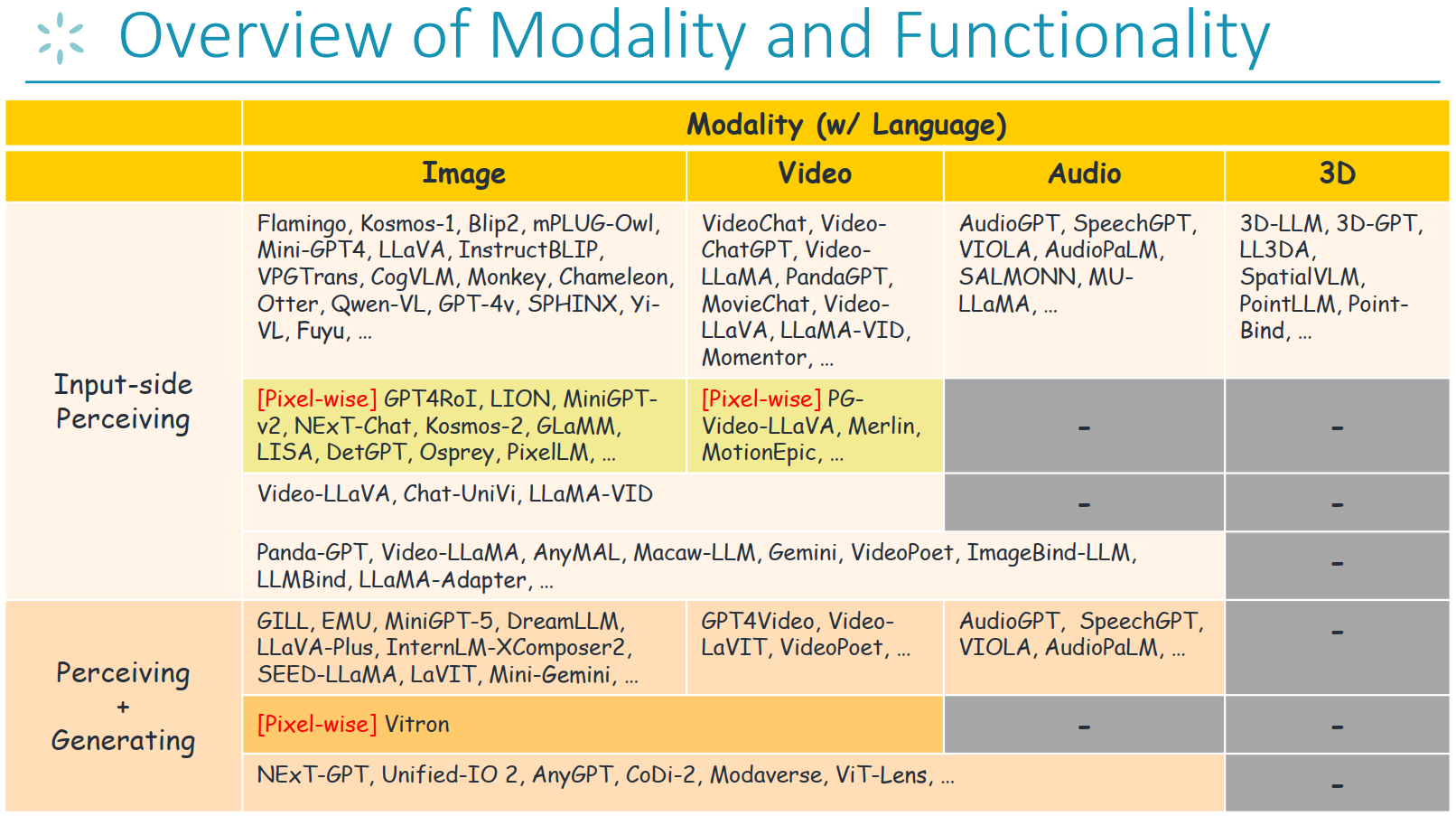 MLLM Overview