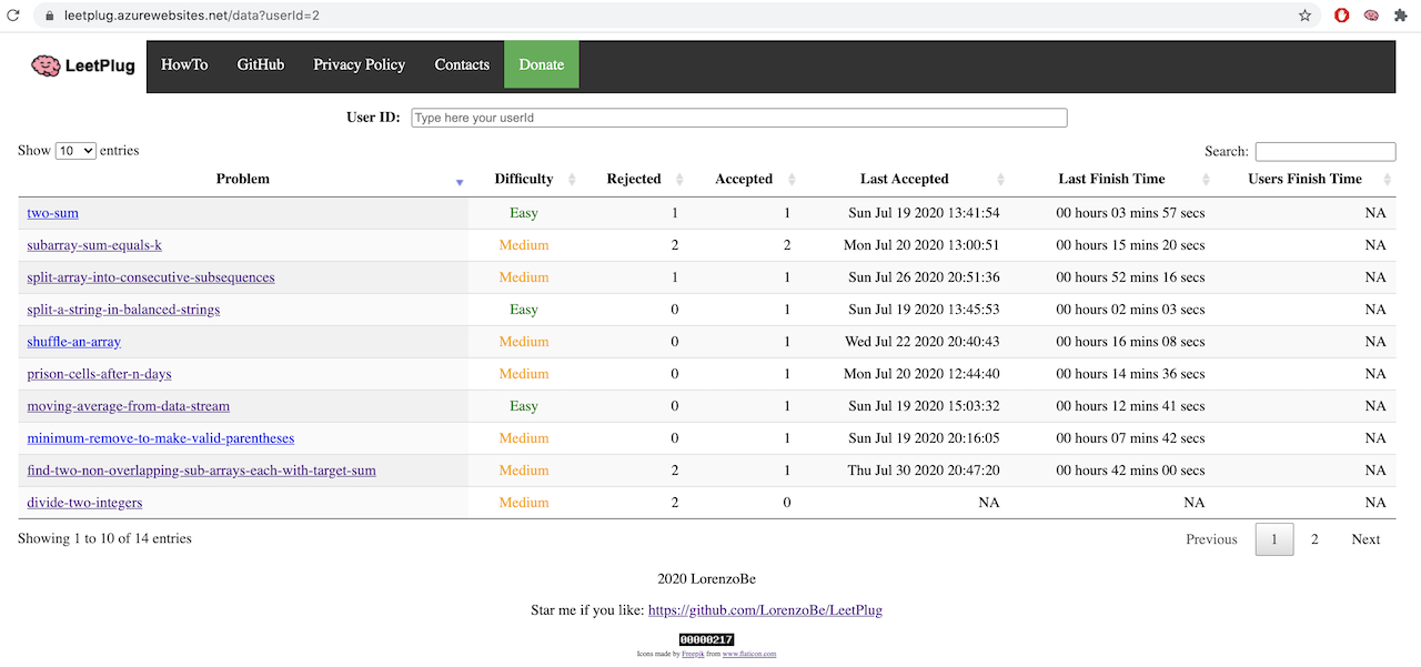 Image of Result Table