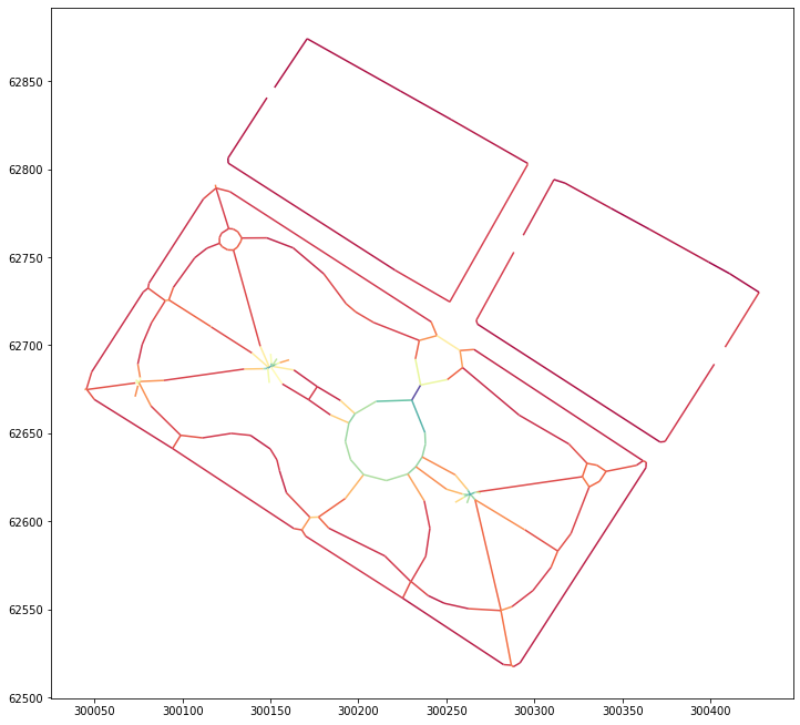 Centerlines Widths