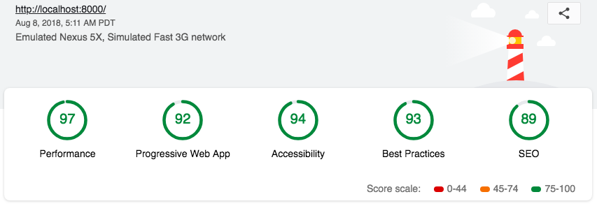 Google's Lighthouse web page audit results showing scores of 87 and above