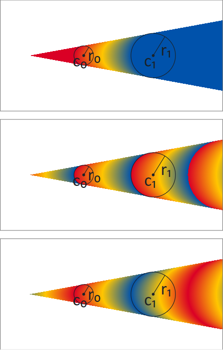 Example radial gradient rendering