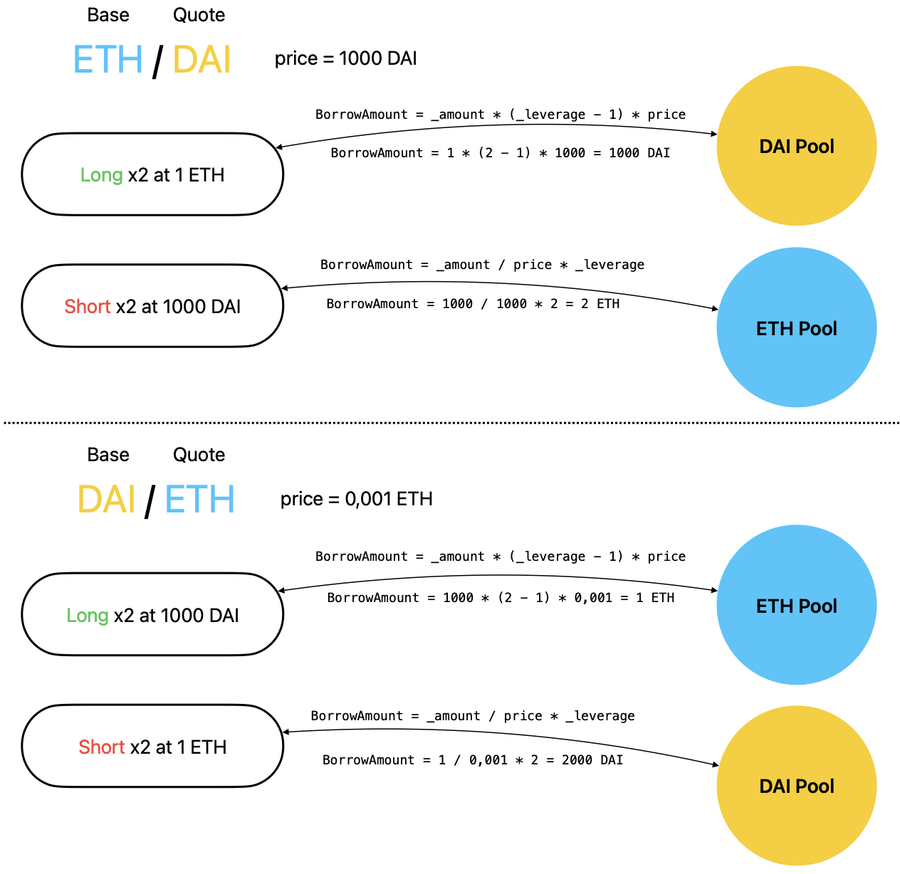Uniswap Max | Devpost