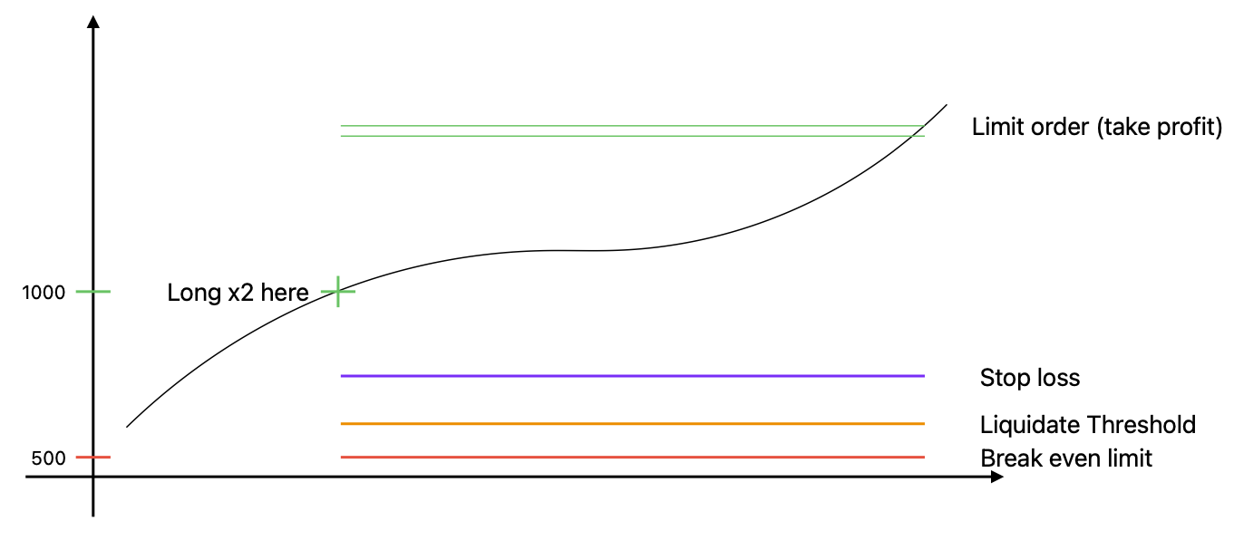 Uniswap Max | Devpost
