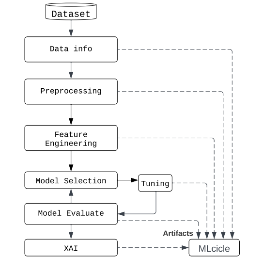 Arquitetura do framework