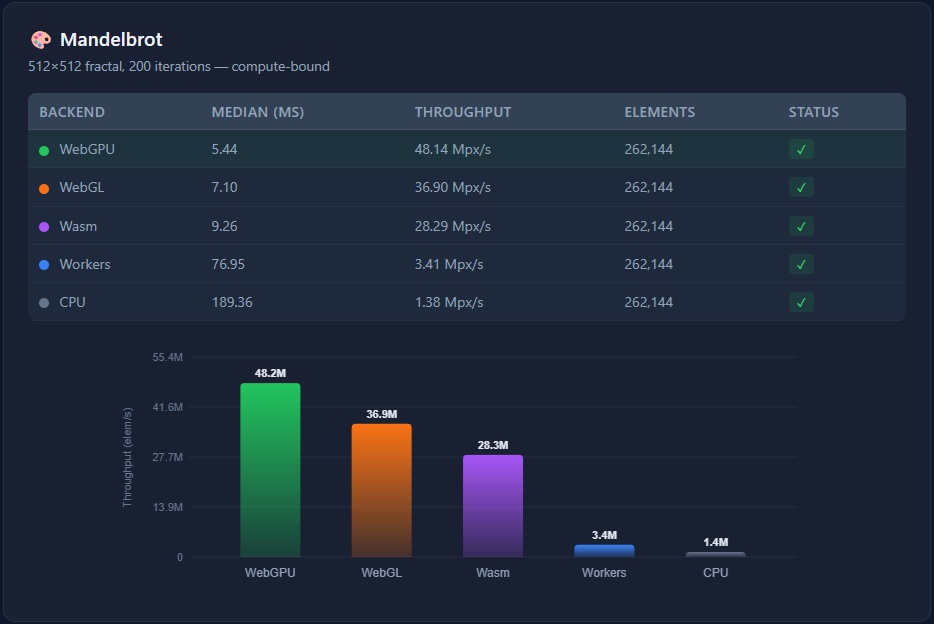 Benchmarks Screenshot
