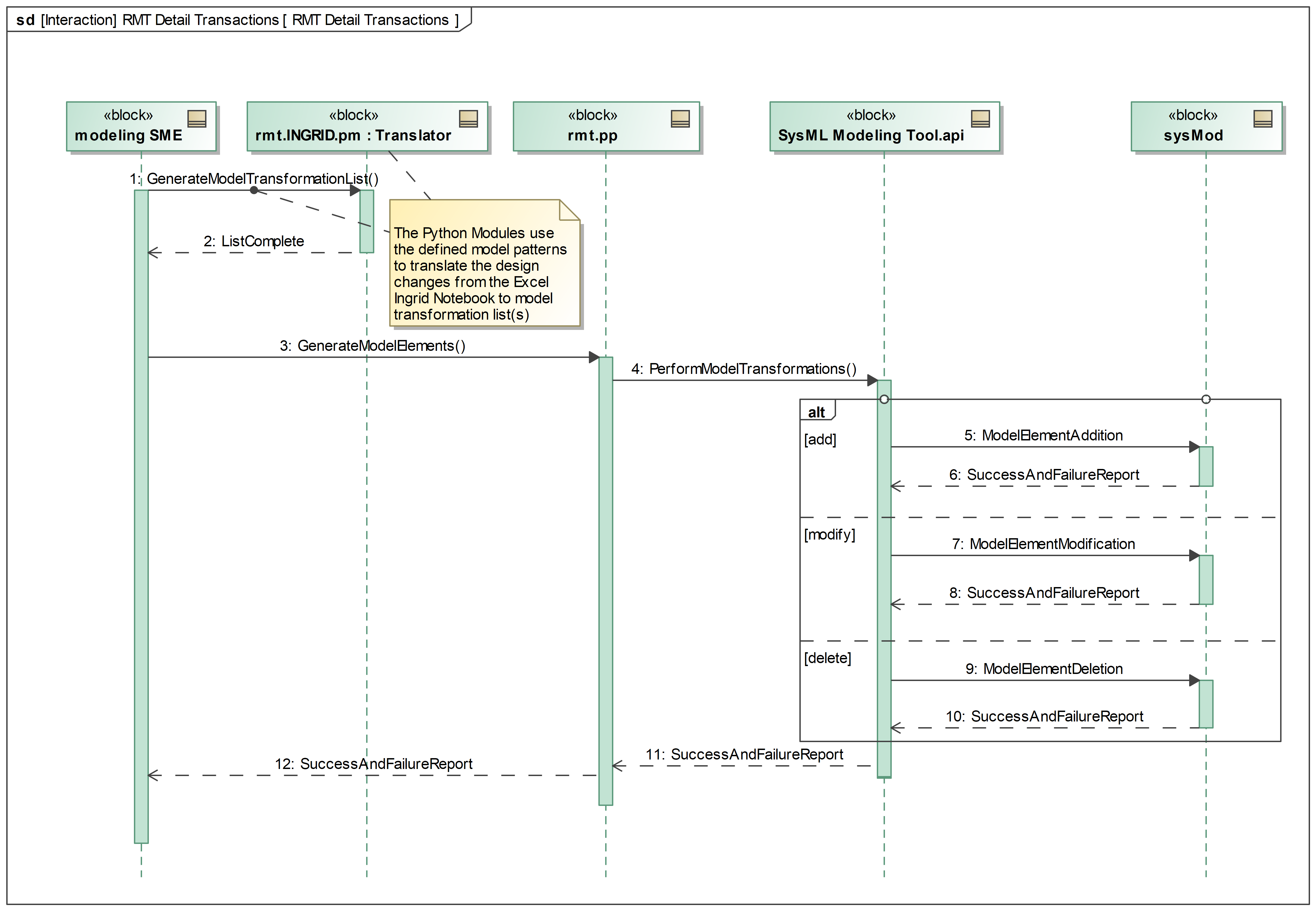 LowLevelSequencing