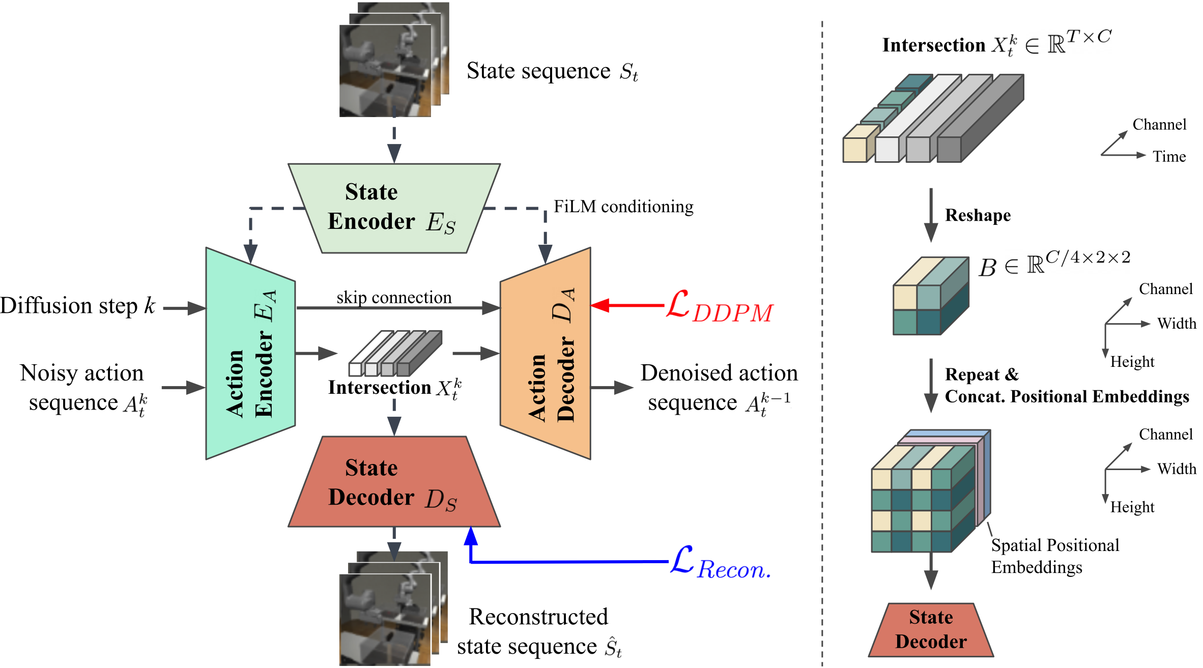 Main diagram