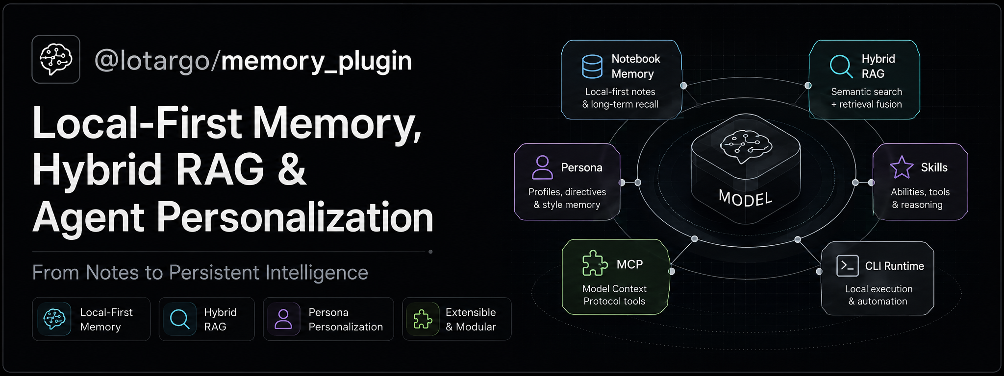 memory_plugin architecture — persistent memory, RAG, persona and CLI runtime