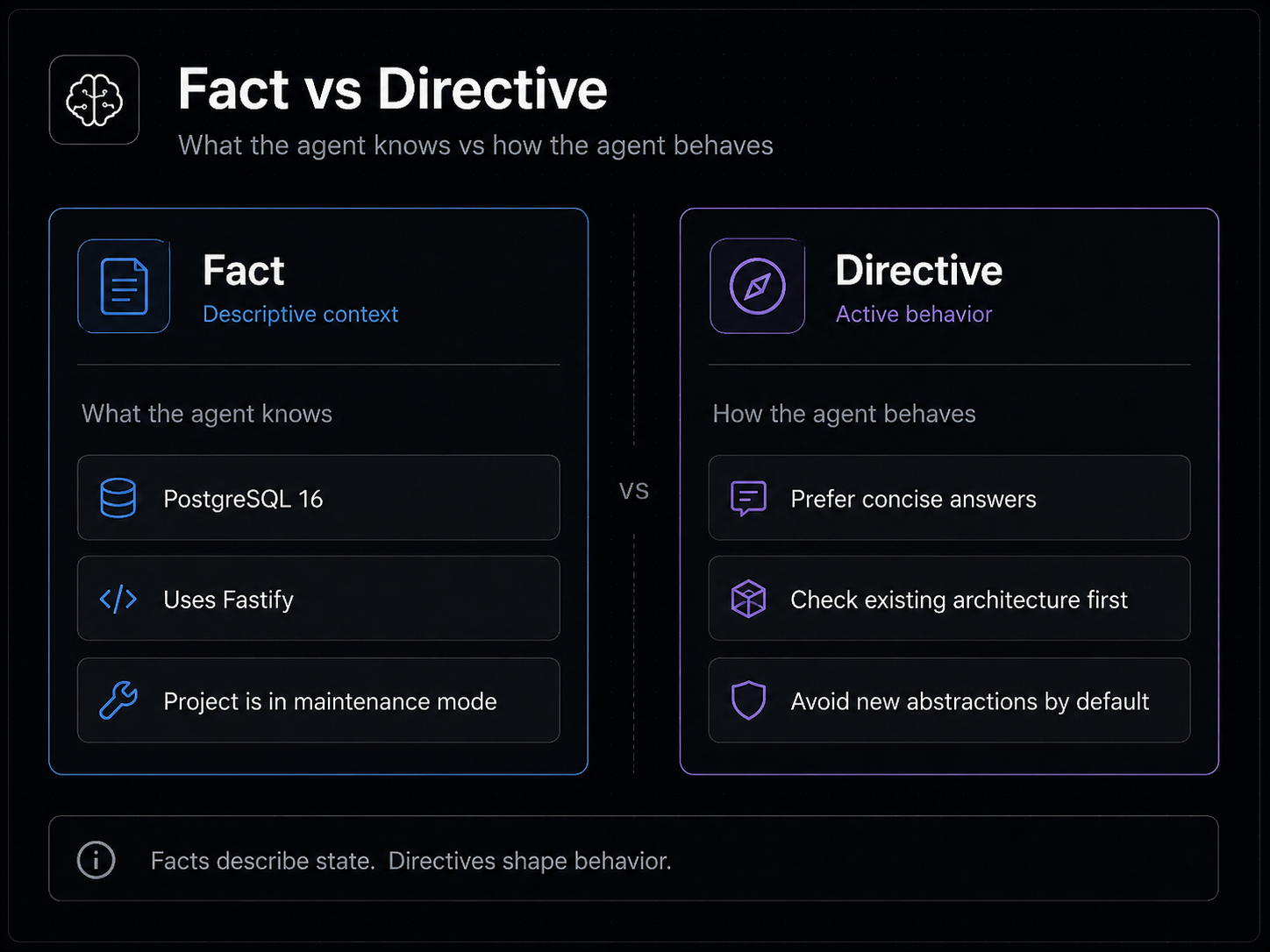 Fact versus directive semantics in memory_plugin